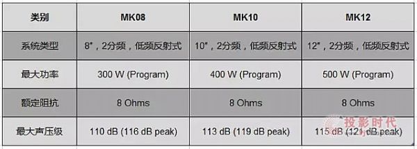 卓越出眾：JBL Entertainment新一代MK系列KTV卡包揚聲器