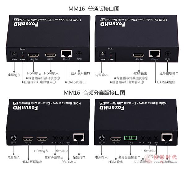 多對多-FoxunHD科訊高清HDMI延長器