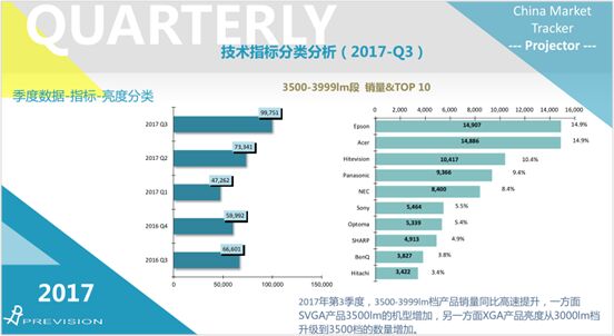 互動顯示市場高速發展 鴻合科技搶灘紅利市場