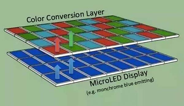 PI~microLED