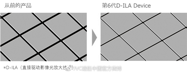 JVC 2018年度D-ILA 4K HDR全陣容投影機新品主要特點