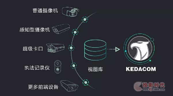 科達(dá)獵鷹人像大數(shù)據(jù)應(yīng)用平臺全面升級