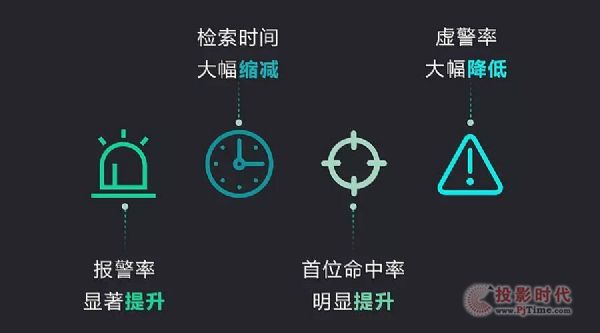 科達(dá)獵鷹人像大數(shù)據(jù)應(yīng)用平臺全面升級