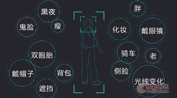 科達(dá)獵鷹人像大數(shù)據(jù)應(yīng)用平臺全面升級