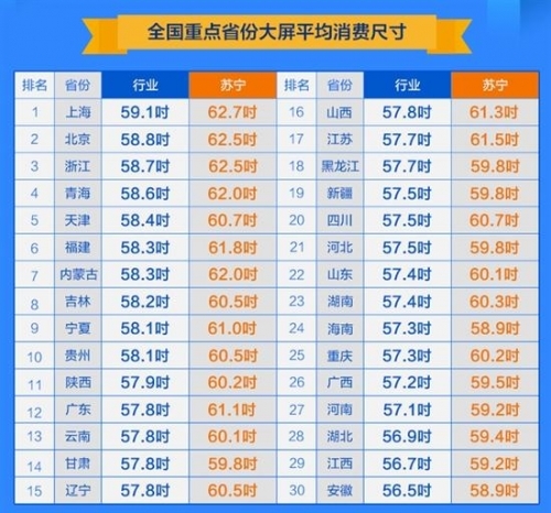 狗年春節電影奇旺，大屏消費創新高