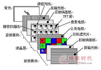 關于藍光危害，你不可不知道的真相