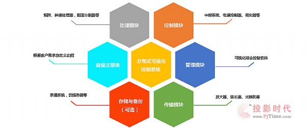 訊維VISUA?可視化控制系統結構