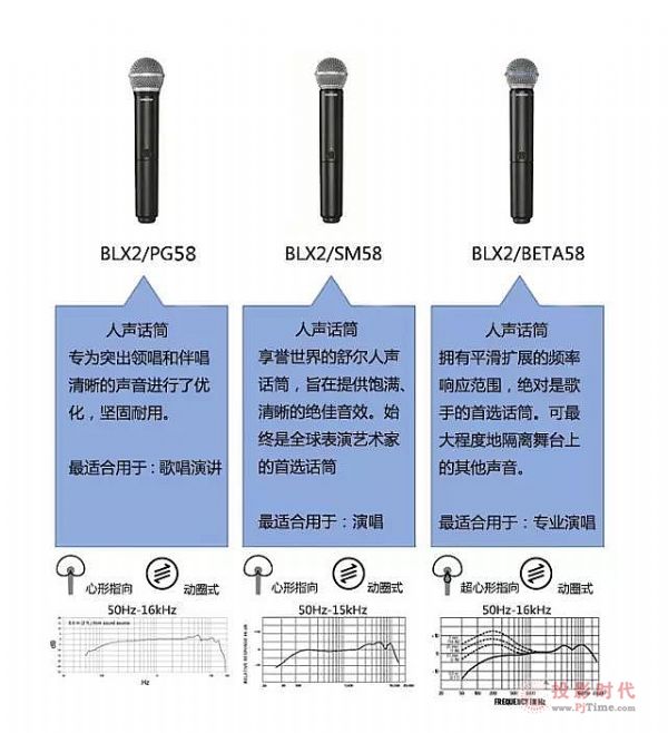 舒爾 - BLX無線系統之話筒的選擇