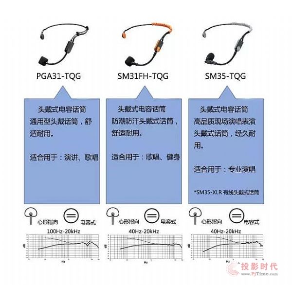 舒爾 - BLX無線系統之話筒的選擇