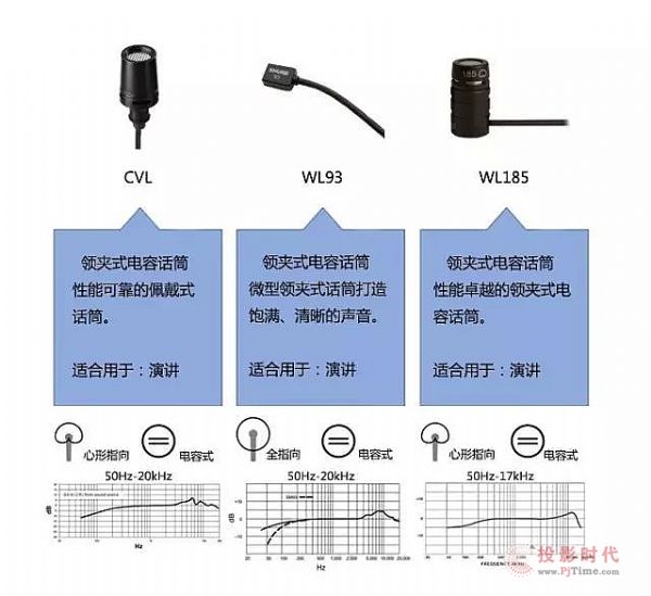 舒爾 - BLX無線系統之話筒的選擇