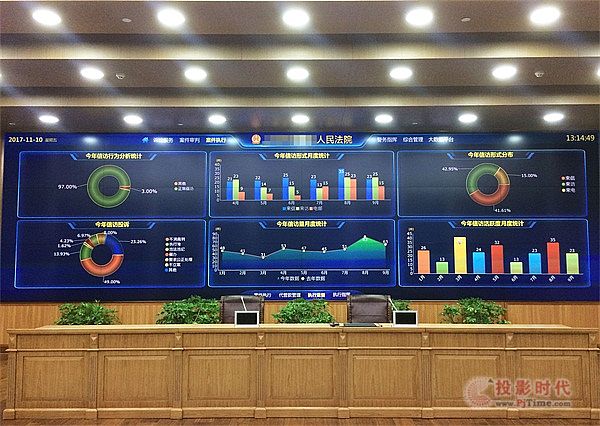 MicsView助力打造高效的綜合研判智慧法院