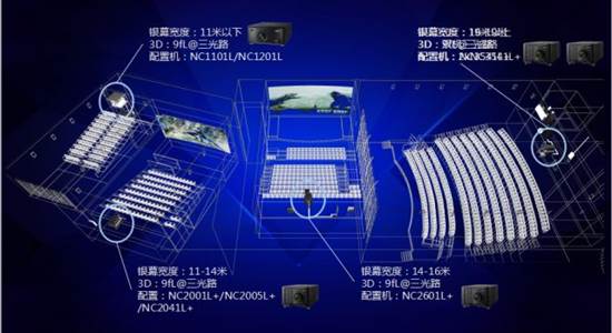 科技與創新 NEC和F1一起燃情“開賽” 