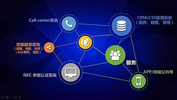 科技與創新 NEC和F1一起燃情“開賽” 