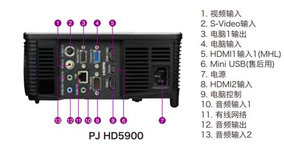 M̽̃ɴI󃞄PJ HD5900ͶӰCVܺu