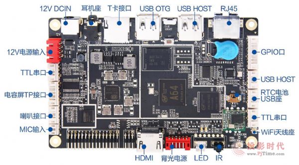 IoT-64Aװlҕ̩ԃrĺǻ@Q