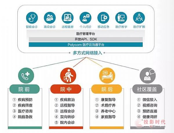 Polycom攜醫(yī)療解決方案亮相上海醫(yī)療論壇