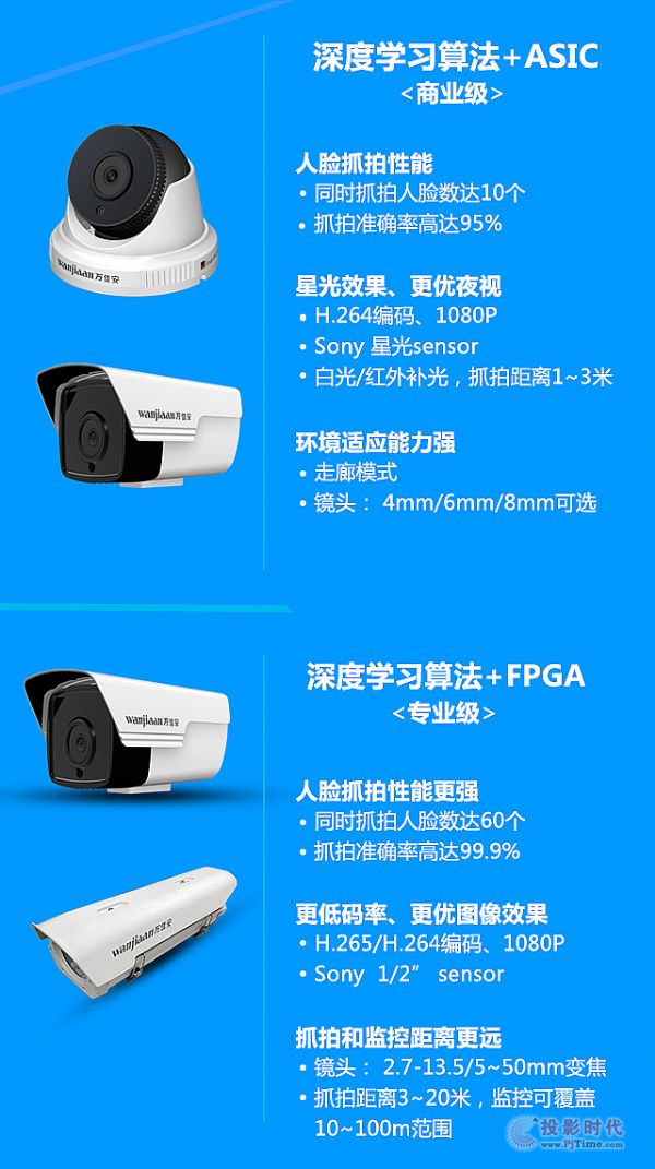 萬(wàn)佳安業(yè)界首推AI智眼智腦產(chǎn)品