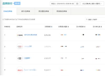 極米無屏電視618五連冠 收獲品牌和單品大滿貫