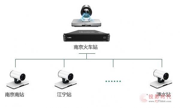 億聯云視訊讓南京高鐵樞紐更高速的秘密
