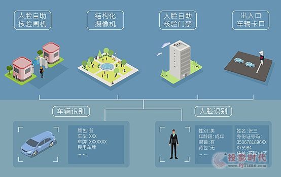 科達隆重推出智慧社區解決方案