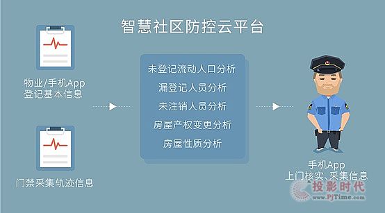 科達隆重推出智慧社區解決方案