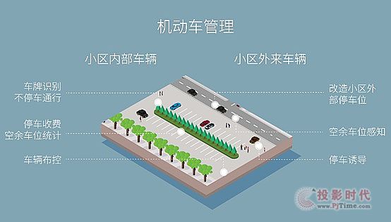 科達隆重推出智慧社區解決方案