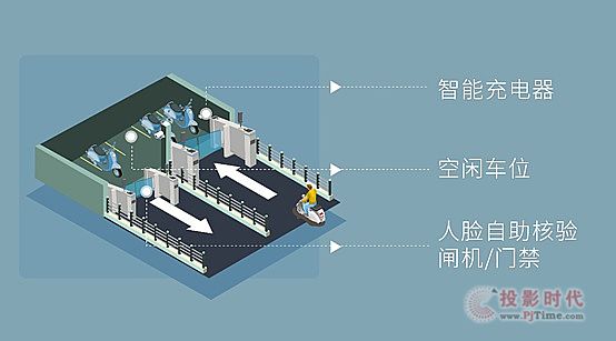 科達隆重推出智慧社區解決方案