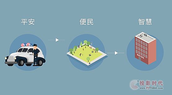 科達隆重推出智慧社區解決方案