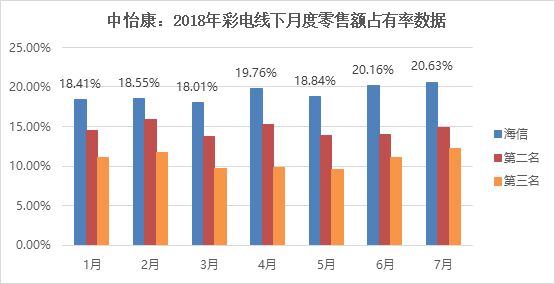 ҕN~20%a(chn)I(y)׃