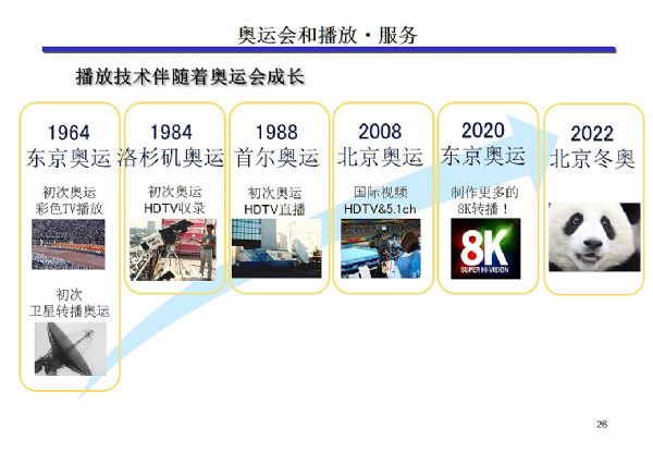 BIRTV2018:UHD大火，4k和 8k演繹未來