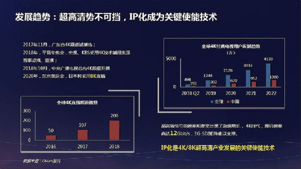BIRTV2018:全IP廣電系統帶給信號處理業的啟示