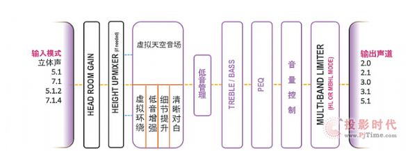 提升你的客廳體驗——雅馬哈 YAS-108 回音壁新品發布會