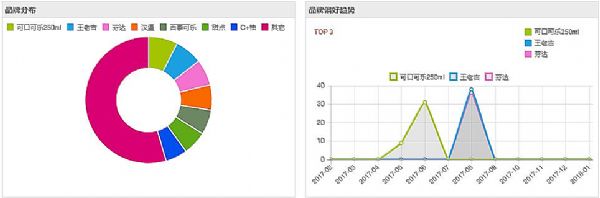視美泰打造云端到移動端協同管理新模式