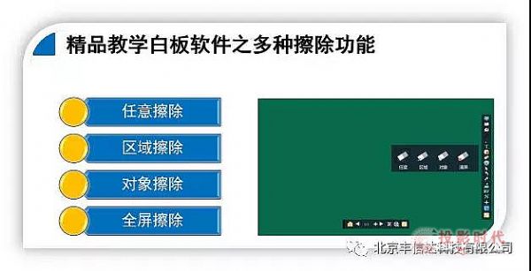 開學了！豐信達智慧黑板使用攻略分享
