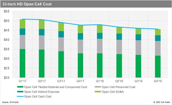 IHS Markit2018Q3ԭϹԾopҺɱ½