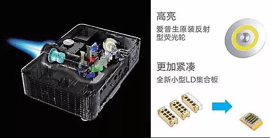 愛普生CB-L600系列激光工程投影機震撼上市