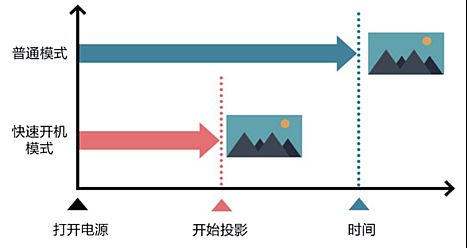 愛普生CB-L600系列激光工程投影機震撼上市