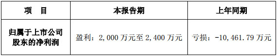 GQY視訊關于2018年第三季度報告的補充公告
