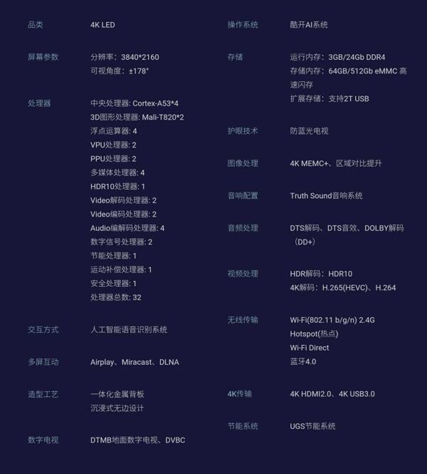 智慧家庭盡是驚喜，刺繡電視創維55H10與天貓精靈方糖交互體驗評測