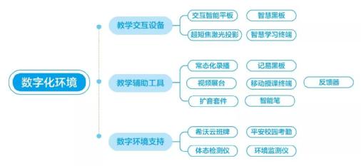 第75屆教裝展倒計時8天！希沃：專注教育信息化應用工具