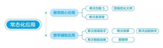 第75屆教裝展倒計時8天！希沃：專注教育信息化應用工具