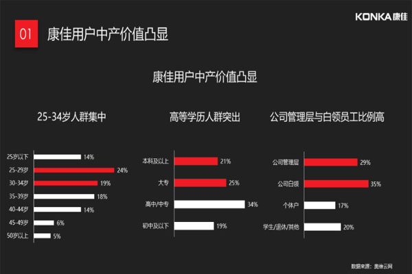 斬獲2018全球家庭互聯(lián)網(wǎng)大會(huì)雙獎(jiǎng)，康佳全場(chǎng)景提升OTT新價(jià)值
