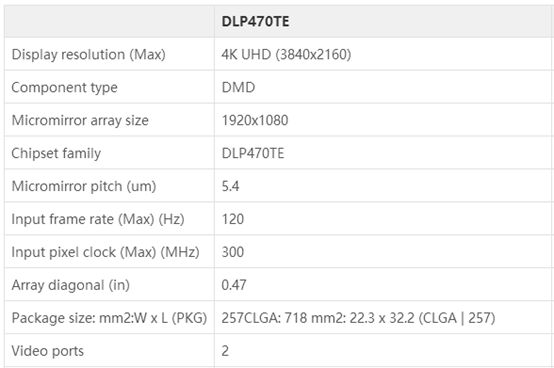 真假難辨？TI UHD 4K及延伸技術普及
