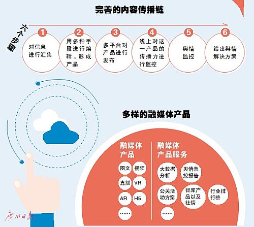 威創(chuàng)為廣州日?qǐng)?bào)打造融媒體指揮中心第一屏