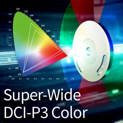 定義4K投影好色彩！DCI-P3廣色域深入家用市場