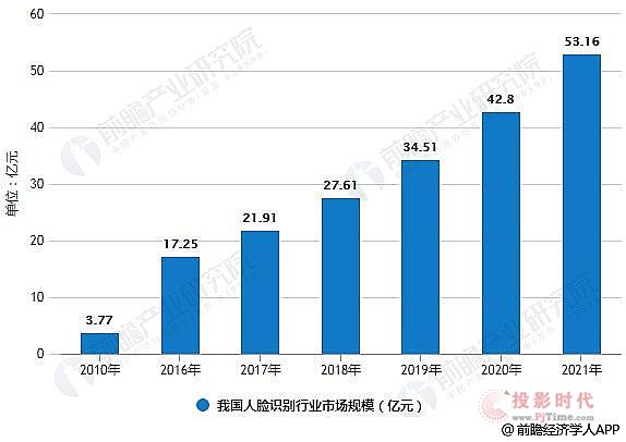視美泰發布雙目人臉識別解決方案，加速AI+顯示產業化進程
