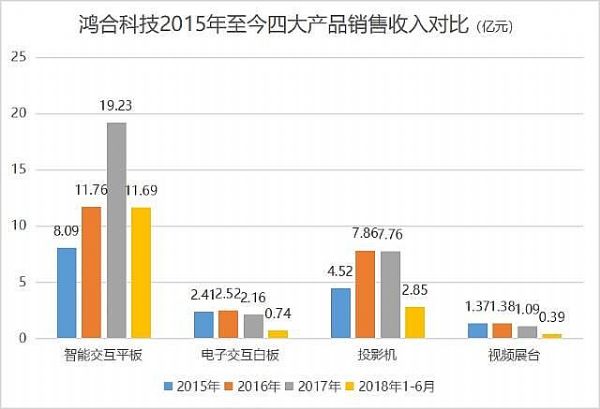 鴻合科技IPO疑云：第一大客戶與PE股東有潛在關聯(lián)
