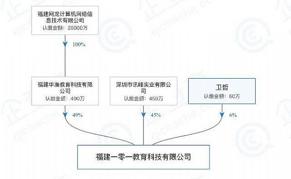 鴻合科技IPO疑云：第一大客戶與PE股東有潛在關聯(lián)