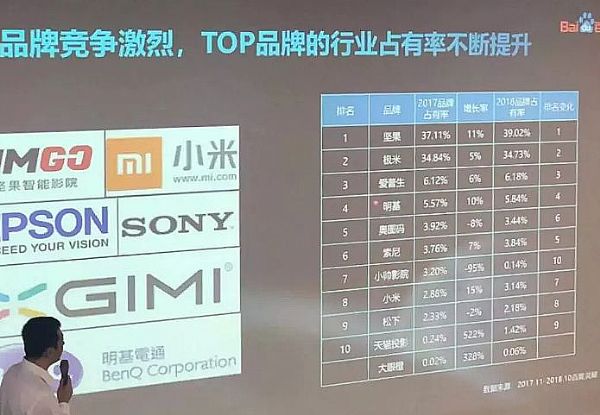 從入行到第一，短短數(shù)年里堅(jiān)果將窄眾產(chǎn)品做出了大國(guó)范！