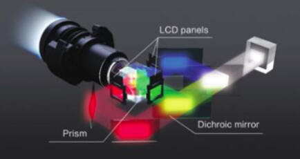LightScene x脓չʾo޿